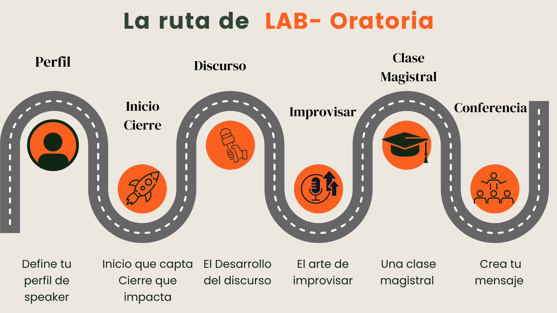 Lab Oratoria