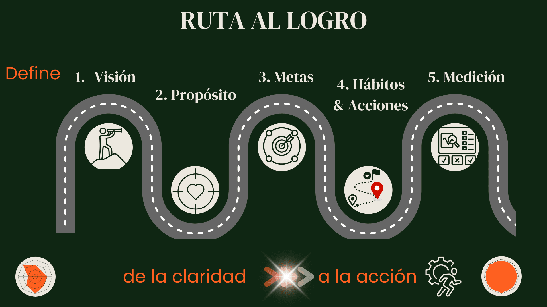 Comienza Aquí