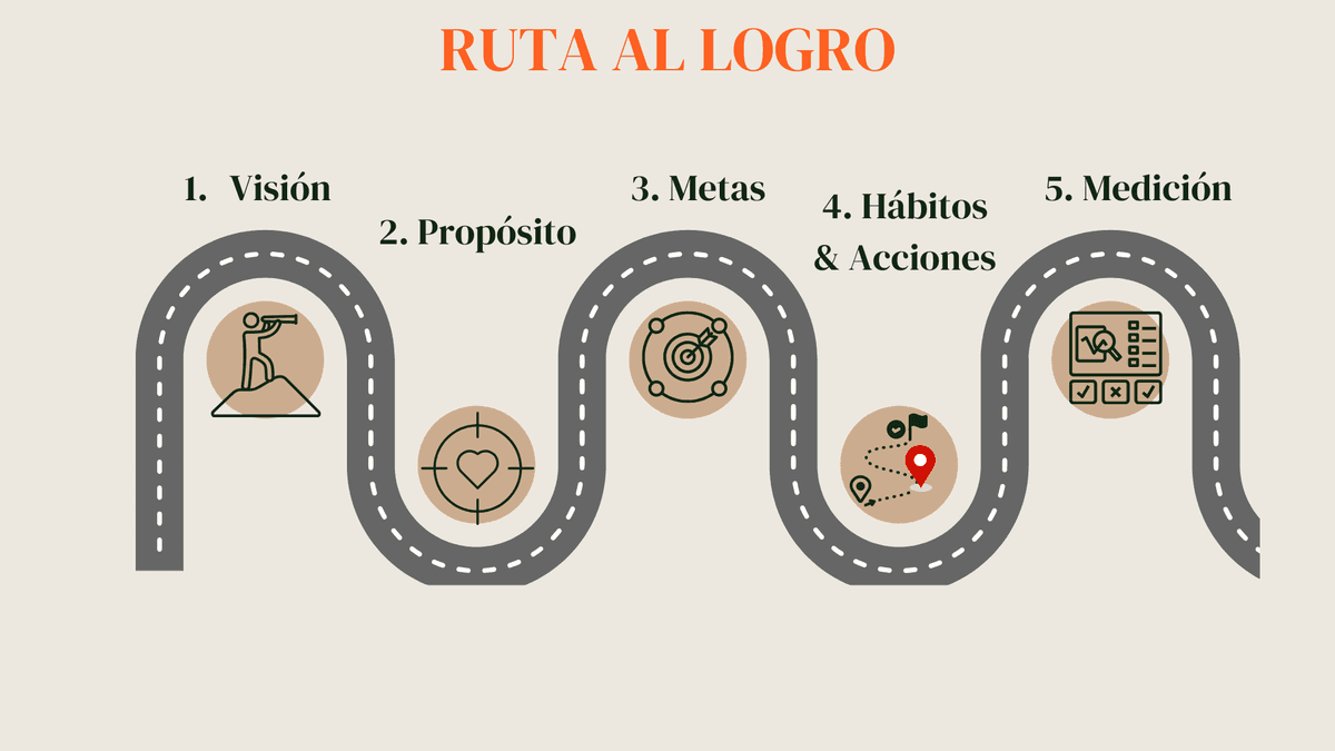 Ruta al logro